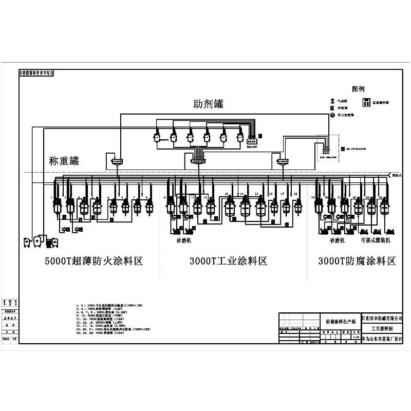 防腐防火涂料成套定制